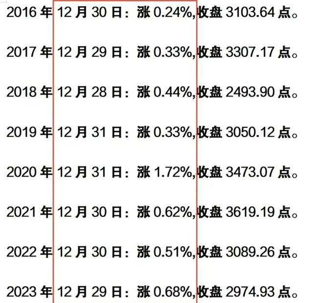 为何2024年以普跌落下帷幕？市场情绪跌入谷底