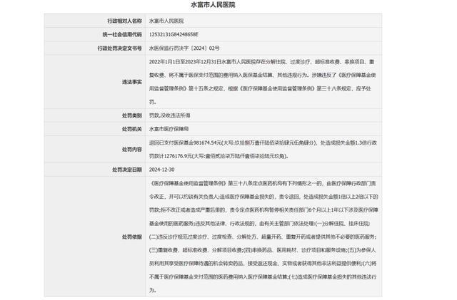 医院因过度诊疗被罚127万元 违规行为曝光