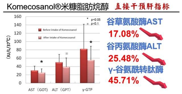 美国重磅净肝技术落地 破解脂肪肝难题