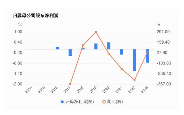 半年一针，长效艾滋病新药国内获批上市 女性HIV预防效果100%