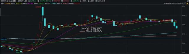 各大券商对A股的最新研判 市场能否迎来修复？