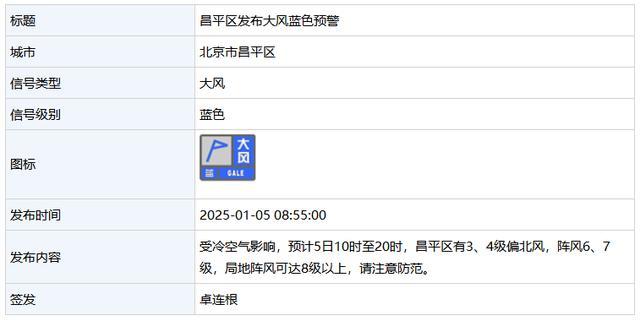 阵风6、7级！北京两区发布大风蓝色预警 冷空气来袭请注意防范