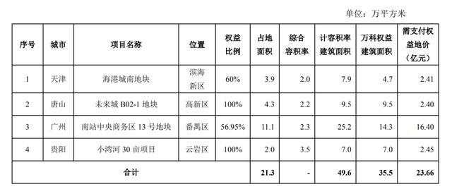 万科去年实现合同销售金额2460.2亿 全年销售稳健增长