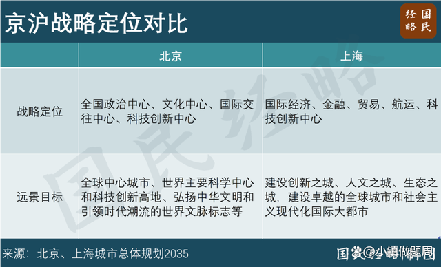 中国第一个5万亿城市 上海率先突破