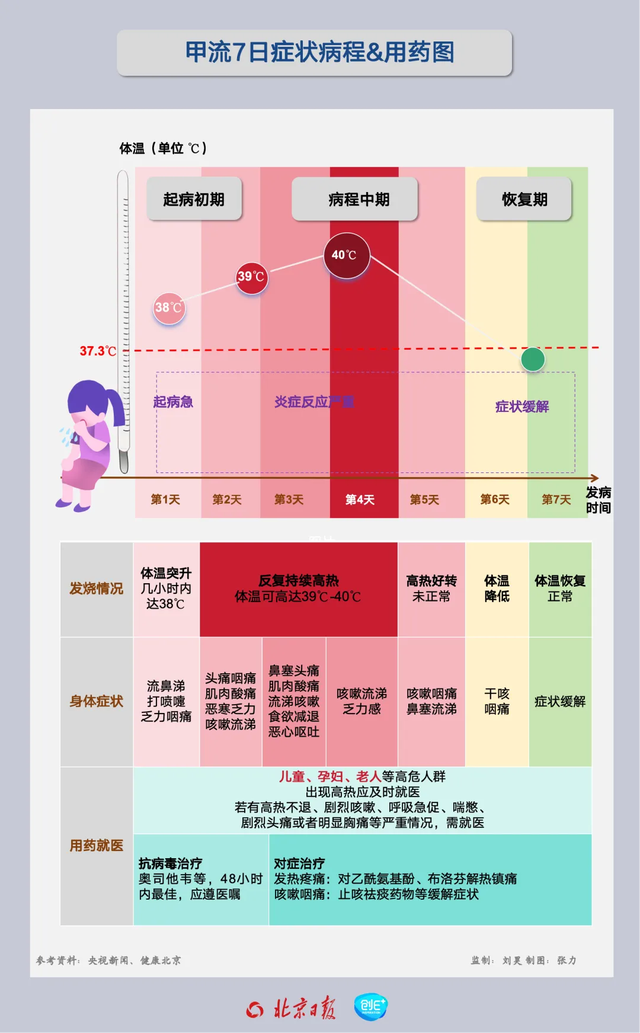 “抗流感神药”真的人人适用吗 专家提醒谨慎使用