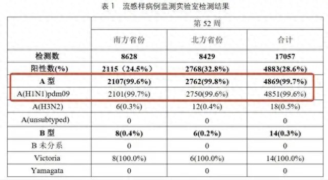 医生：不建议囤“流感神药”