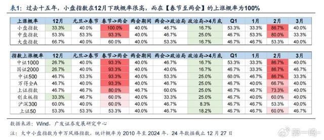 暴跌后的小盘股还有机会吗 黄金坑显现