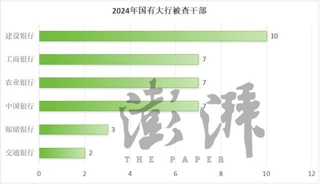 2024年金融反腐重点有哪些 97人被查延续密集态势