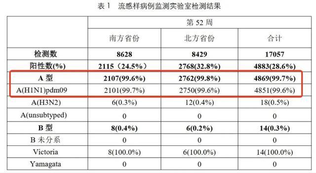 “流感神药”卖爆 多地发文规范价格 市场监管加码