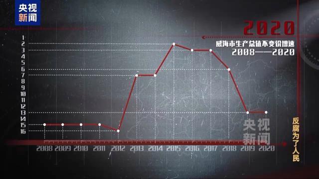 孙述涛为政绩给GDP狂注水 统计数据失真透支公信力