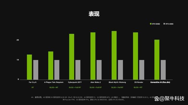 应如何看待英伟达RTX50系显卡？性能与创新双突破