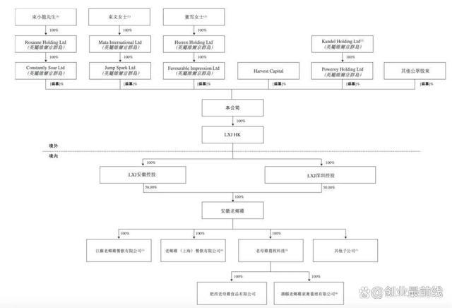 老乡鸡转战港交所IPO，80后富二代束小龙接班，直营店减少 家族企业面临新挑战