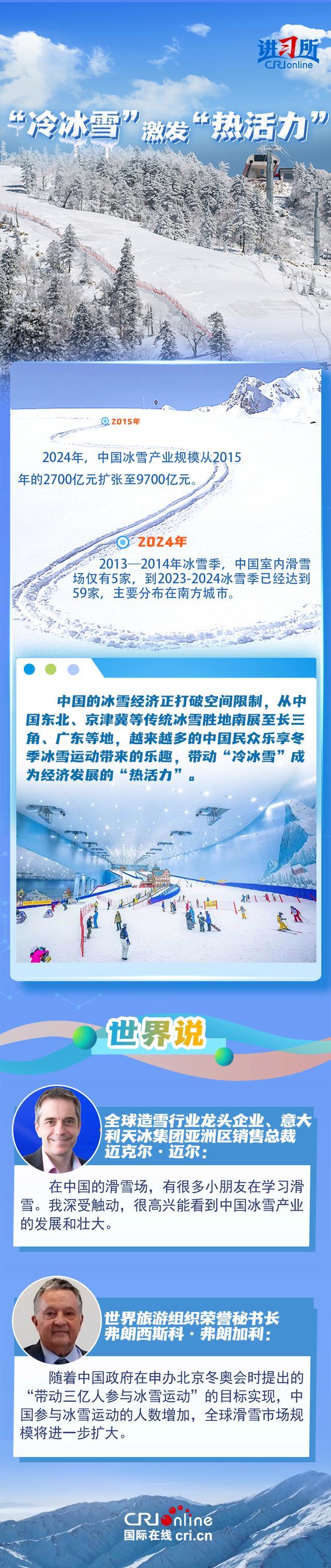 【讲习所·冰雪“热”起来】在中国，感受“冰雪经济”的热辣滚烫