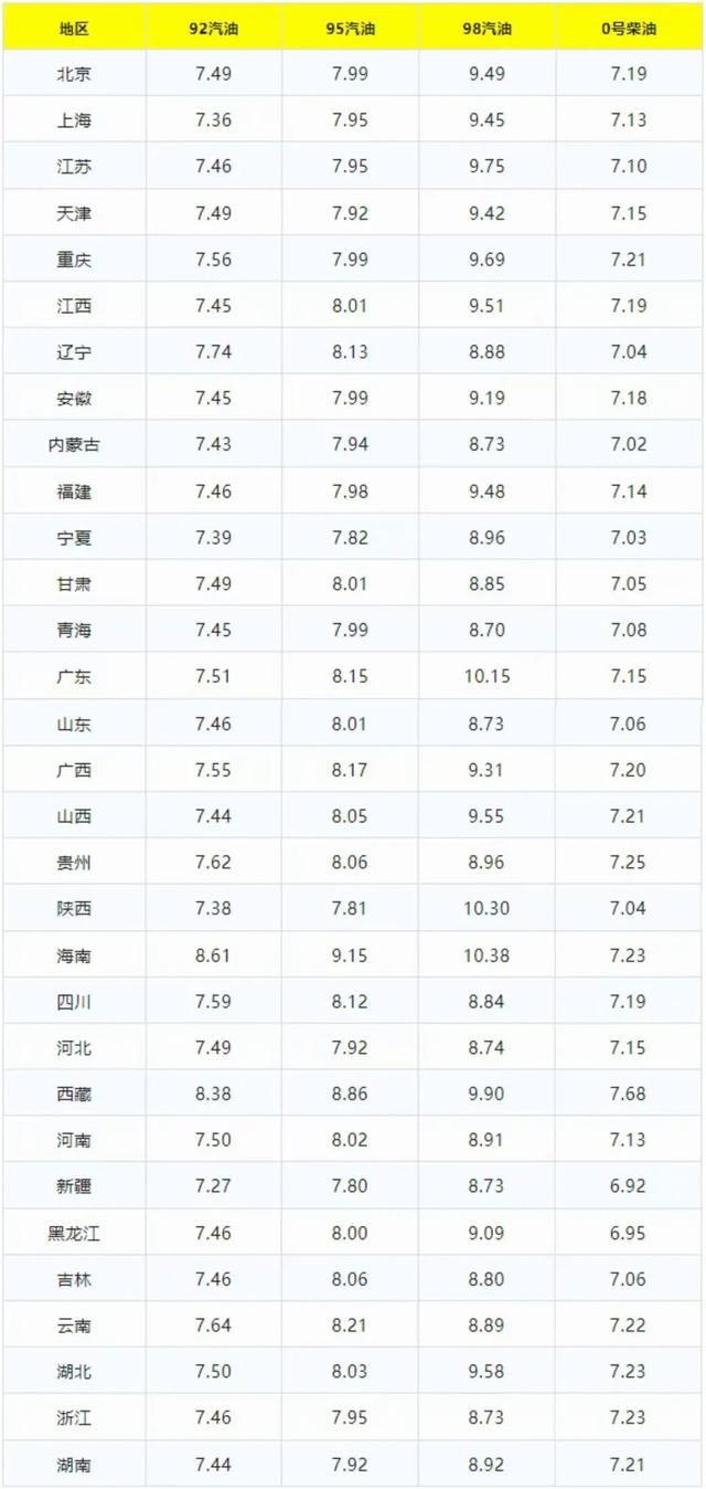 油價大漲時間確定,！1月12日調(diào)整后汽油價格 漲幅或?qū)⒊掷m(xù)擴(kuò)大