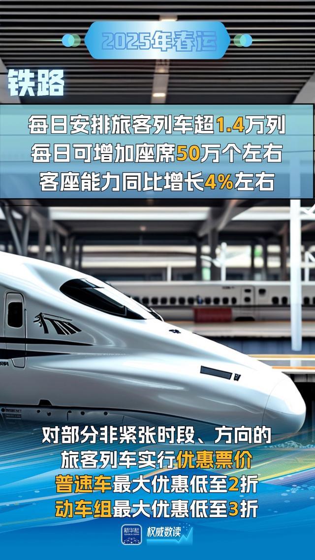 今年40天春运预计72亿人次自驾出行 自驾成主流选择