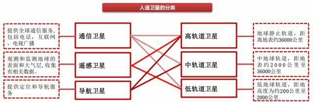 從星鏈到北斗，2025手機(jī)公司開始上星 衛(wèi)星通信新時(shí)代來臨