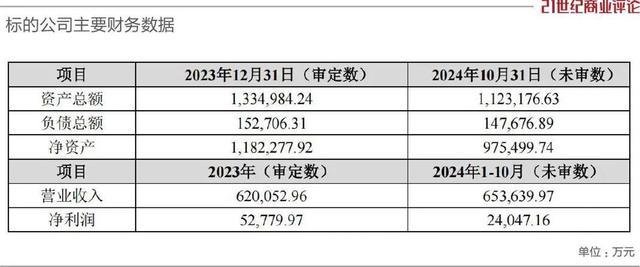 李東生豪擲134億買下廣州兩座工廠 擴大大尺寸LCD市場份額