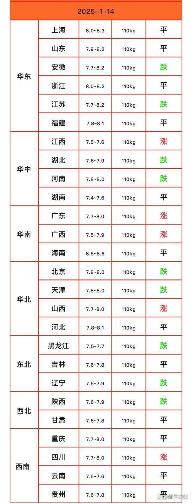 豬價又降了,！還會“重新大漲”嗎,？春節(jié)前走勢分析