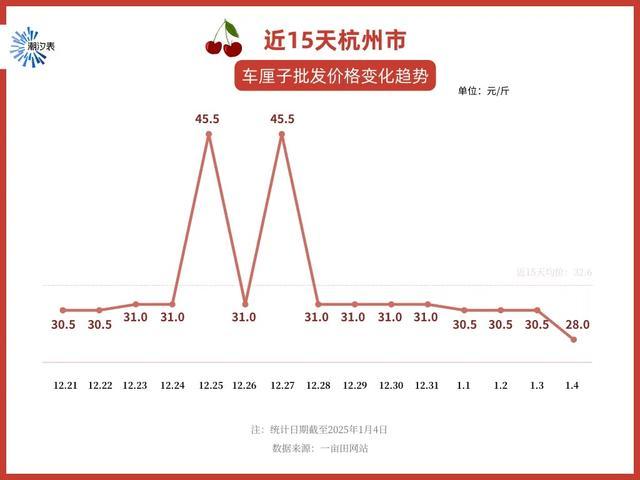 冬日頂流水果車?yán)遄觾r(jià)格暴跌80% 跌跌跌引發(fā)關(guān)注