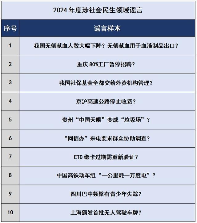 2024年的謠言2025就別再信了 澄清謬誤還原真相