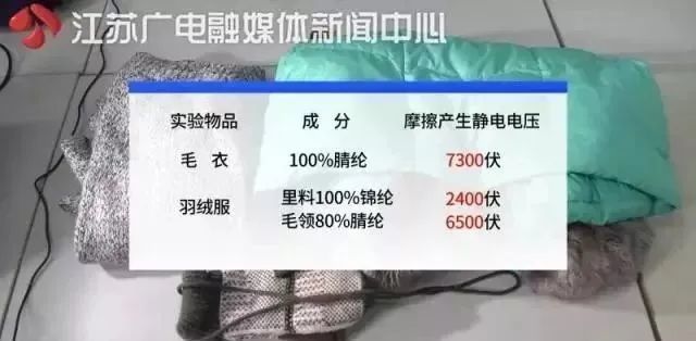 毛衣能产生7000伏电压 冬天静电的危害竟然这么大