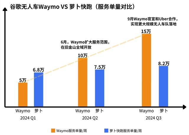 美國出臺禁令圍堵中國自動駕駛產(chǎn)業(yè) 加劇全球競爭態(tài)勢