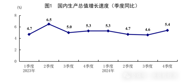 馬光遠：去年中國經(jīng)濟完成5%來之不易