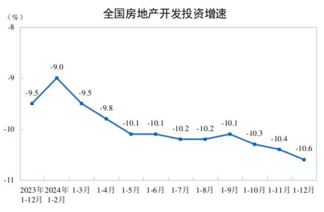 2024全国房地产市场数据公布