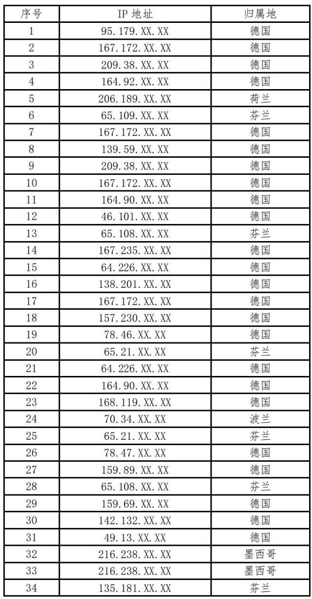 美国网攻我国研究院调查发布 揭露针对性窃密手法