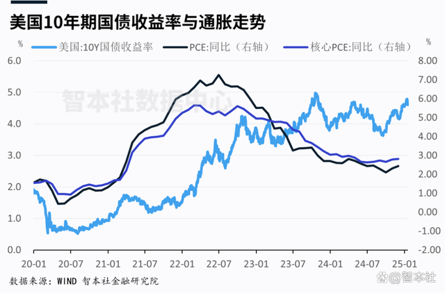 現(xiàn)在是抄底美債美股的好機(jī)會(huì)嗎？經(jīng)濟(jì)韌性支撐投資窗口