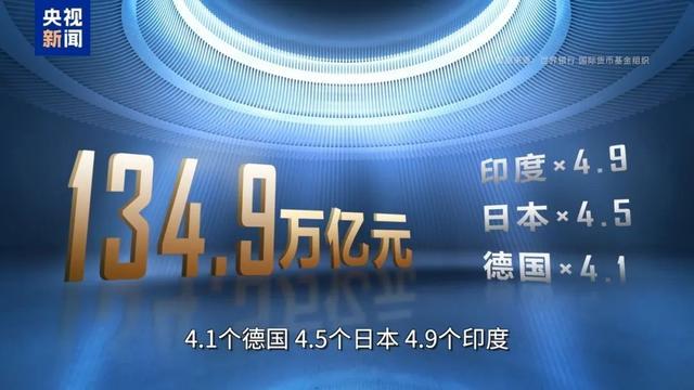 上海GDP超5万亿意味着什么