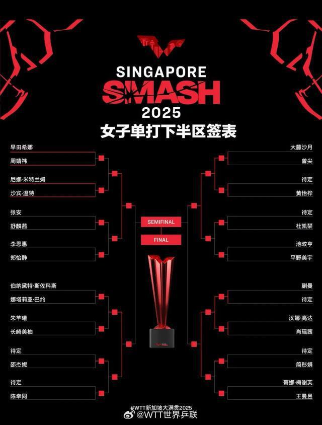 王楚钦给蒯曼抽到王曼昱