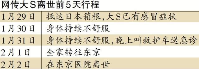 确诊流感 从发病到去世仅3天 流感为何如此致命？