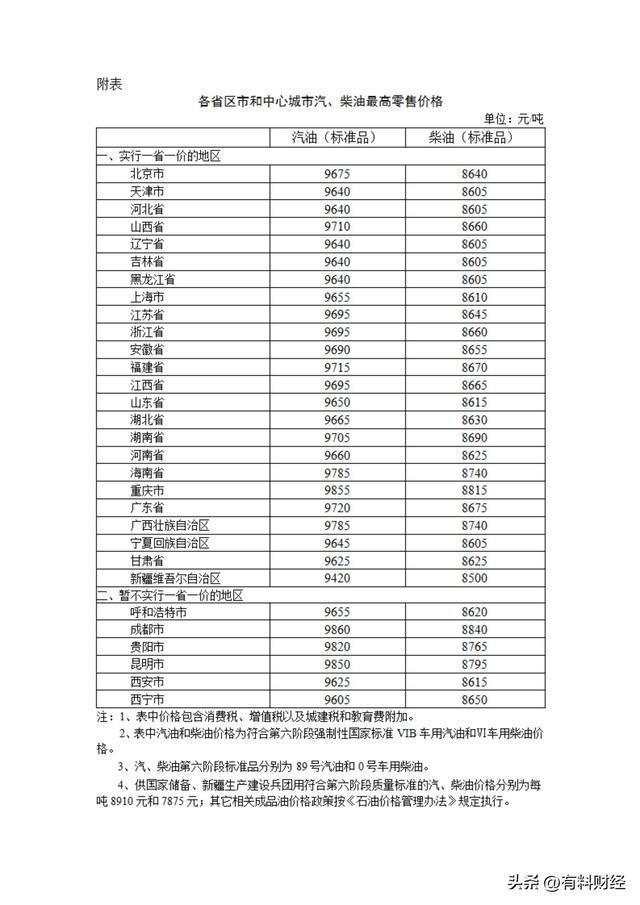 今晚油价调整搁浅 油价不变 有望结束“二连涨”