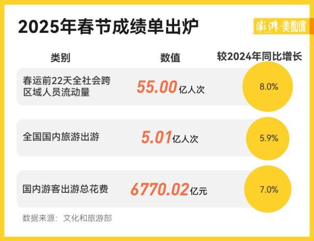 2025年春節(jié)成績單出爐,，誰是“頂流”,？