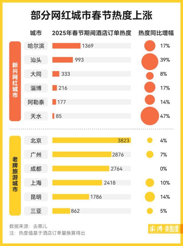 2025年春節(jié)成績單出爐,，誰是“頂流” 非遺文化帶動新潮流