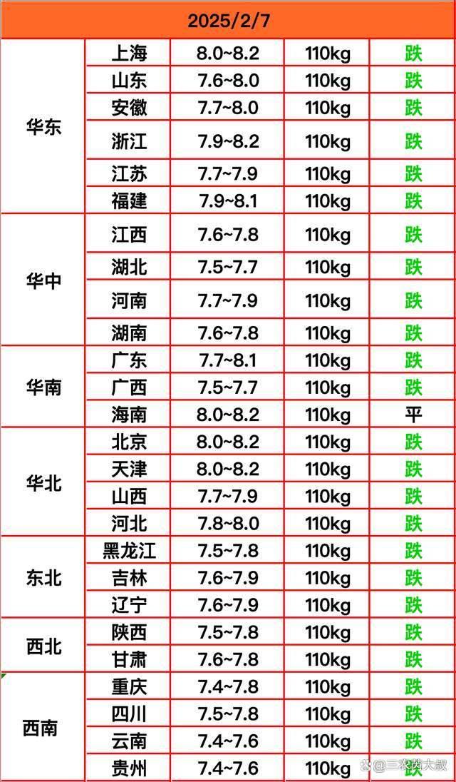 “越跌越猛”,！年后豬價真要不行了,？