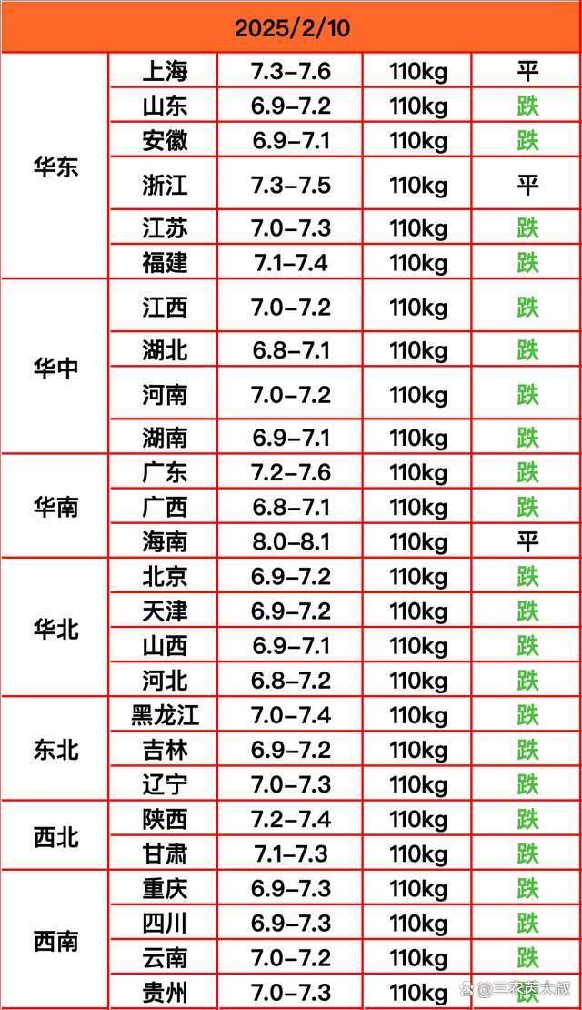 “一夜大變”,！豬價“漲價”希望來了