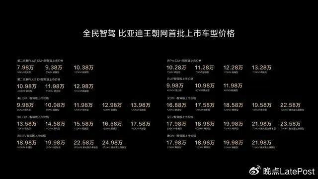 比亞迪發(fā)起新一輪價(jià)格戰(zhàn) 智駕競賽升級