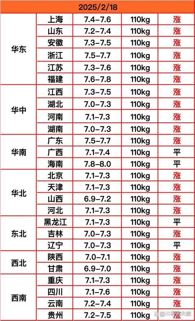 “加速漲價(jià)”！豬價(jià)這回要好起來(lái)了