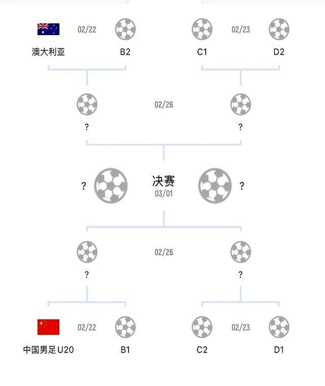 U20國足錯(cuò)失單刀 以退為進(jìn)或成贏家