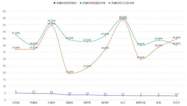 數(shù)據(jù)如何全看心情,！約基奇的進攻能力究竟有多夸張,？ 全面解析其驚人表現(xiàn)