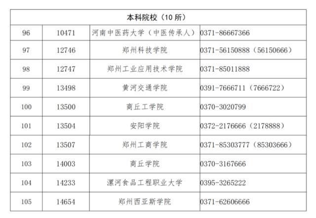 河南高職單招4月21日開考 考生須知要點(diǎn)解析