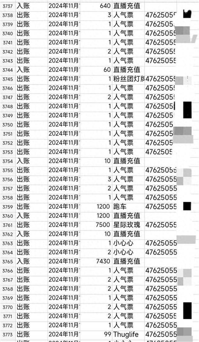 丈夫打赏女主播27万被赶出家