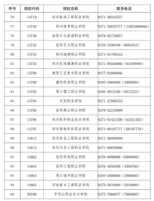 河南高職單招4月21日開考 考生須知要點(diǎn)解析