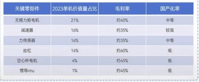 人形機(jī)器人的第一只8倍“妖股” 資本市場的瘋狂追逐