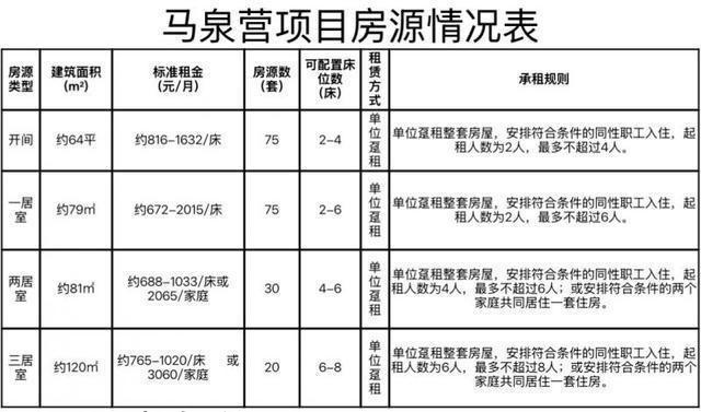 月租金最低672元 北京朝陽版“建設(shè)者之家”誰可以租？