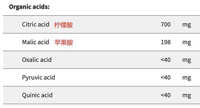 这样洗草莓可能农残更高 正确清洗方法揭晓