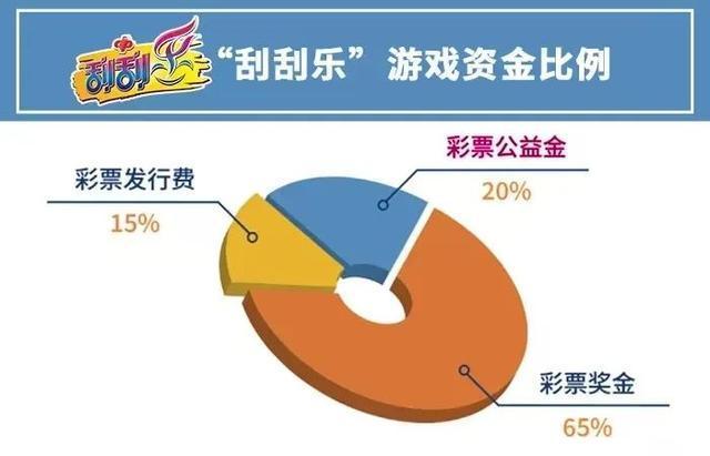 男子兌獎時又刮出頭獎100萬 無錫福彩喜訊連連