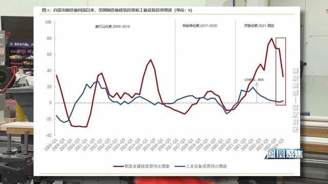 關(guān)稅風暴中的世紀對決 博弈升級經(jīng)貿(mào)斷鏈